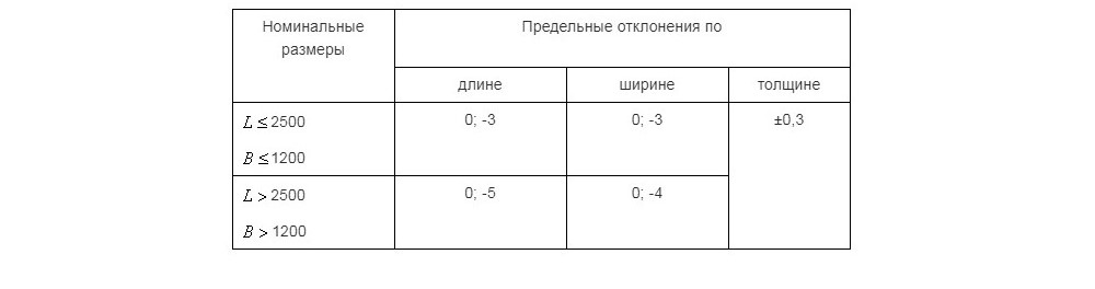 Допустимые отклонения